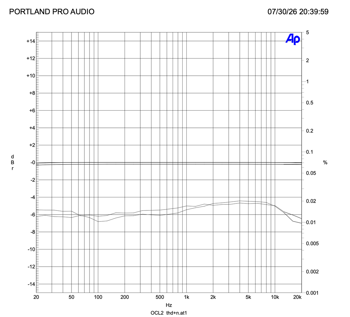 Pendulum Audio MDP-1 Mic Pre OCL-2 Tube Electro-Optical Compressor