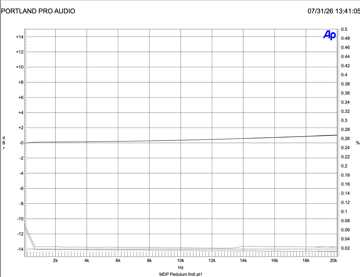 Pendulum Audio MDP-1 Mic Pre OCL-2 Tube Electro-Optical Compressor